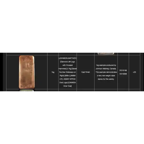 Silver (BAR) (any weight) (5)